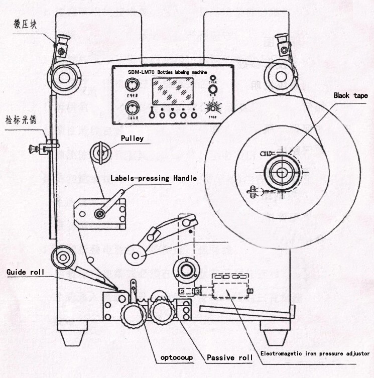 drawing of the semi automatic round bottle labeling machine